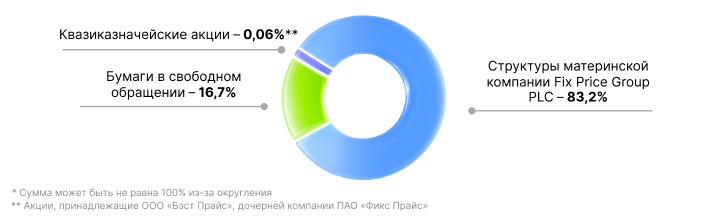 Акционерам